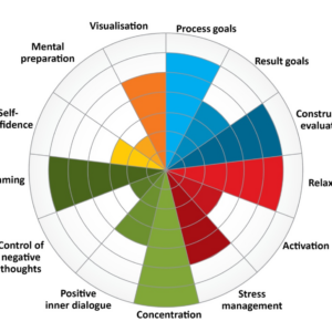Qualification for PACE Certification